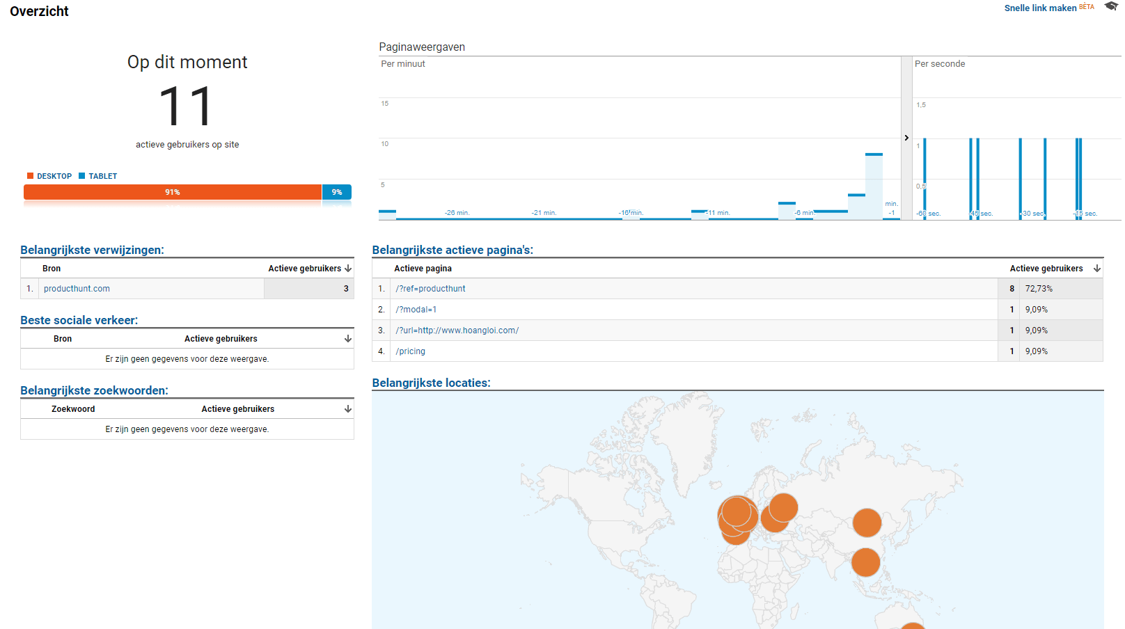 The realtime overview from Google Analytics