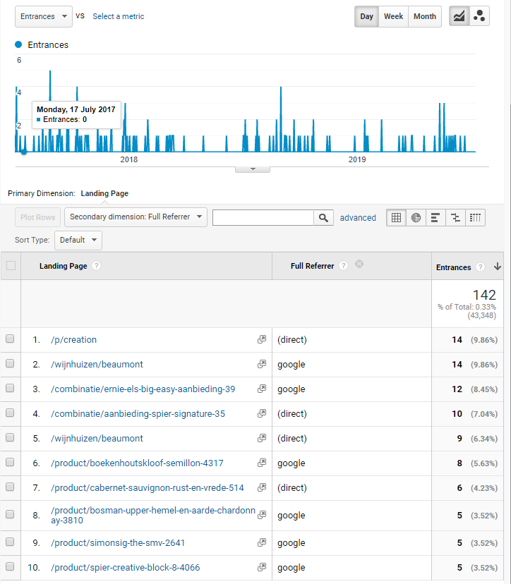 The result: A Google Analytics report showing all broken inbound links