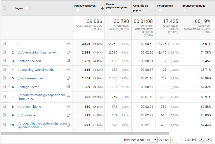 Content Pages report from Google Analytics