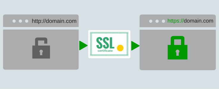 Move from http to https