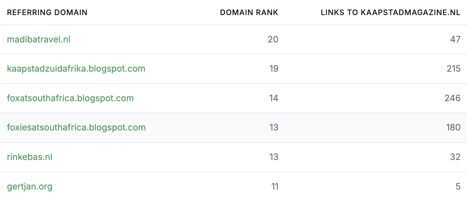 Backlink opportunities