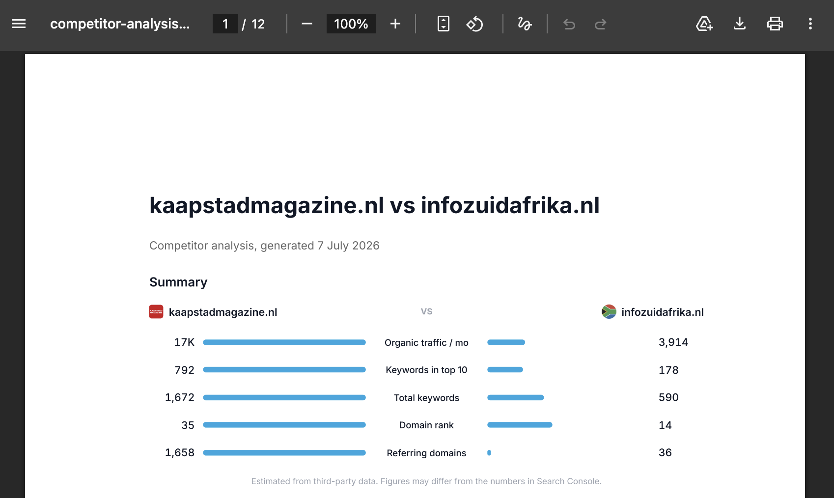 Competitor analysis PDF export