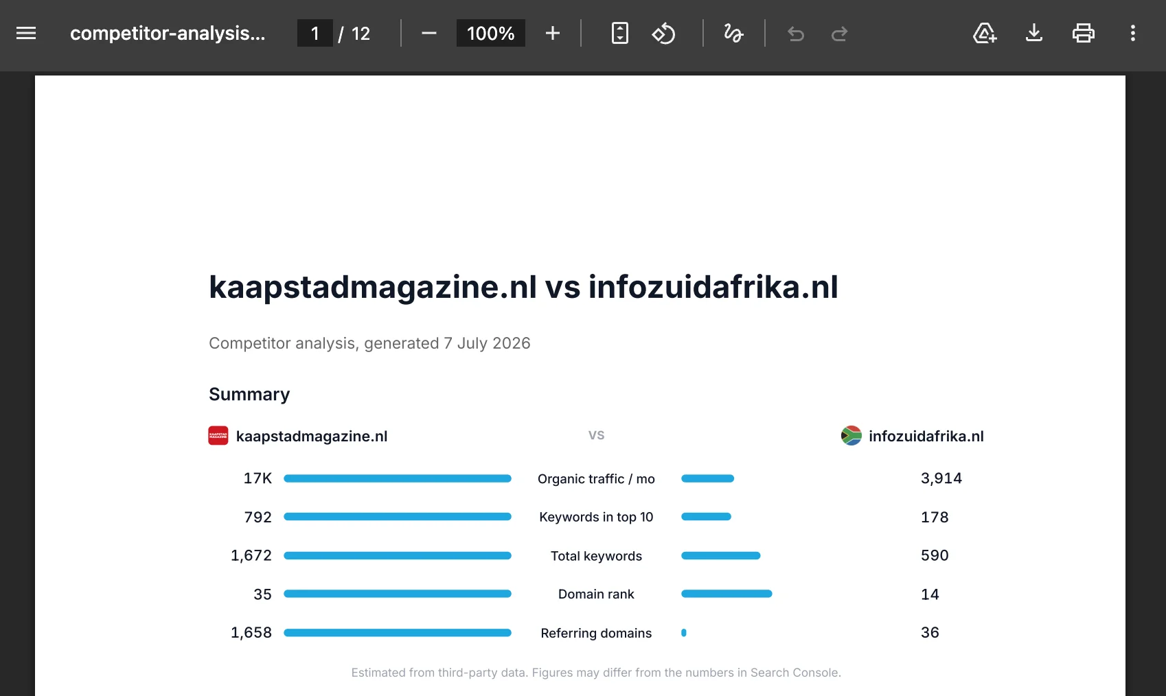 A PDF report: competitor analysis summary comparing two websites