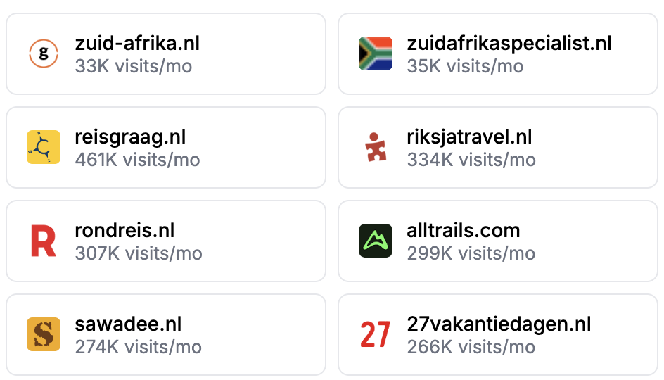 Suggested competitors