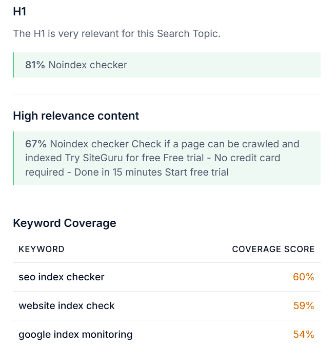 AI content relevance analysis for a topic