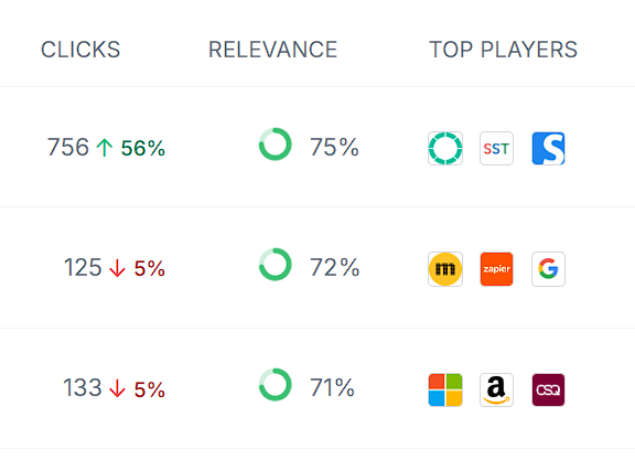 Search Topics topic overview