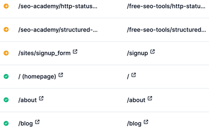 Canonical URL report