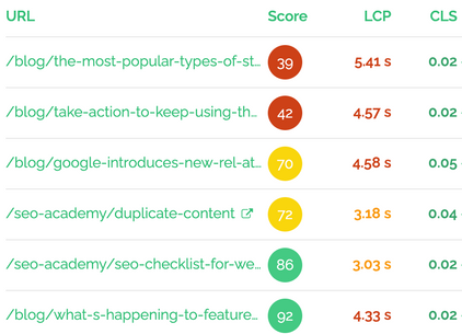 Pages with their Pagespeed Insights score, CLS and LCP score