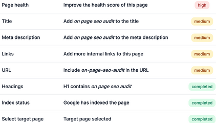 Get step-by-step recommendations to reach your SEO goals