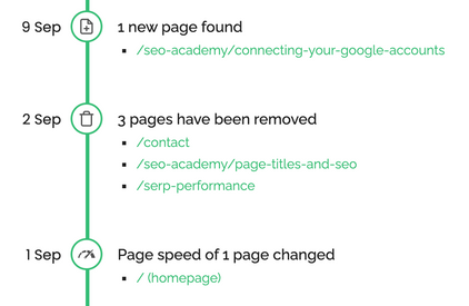 The timeline shows you all new and removed pages of your website