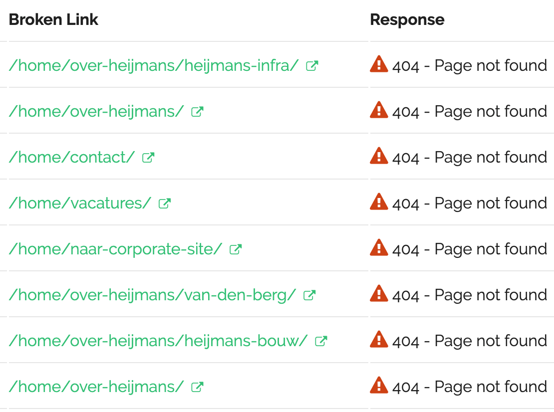 Overview of broken links on your site