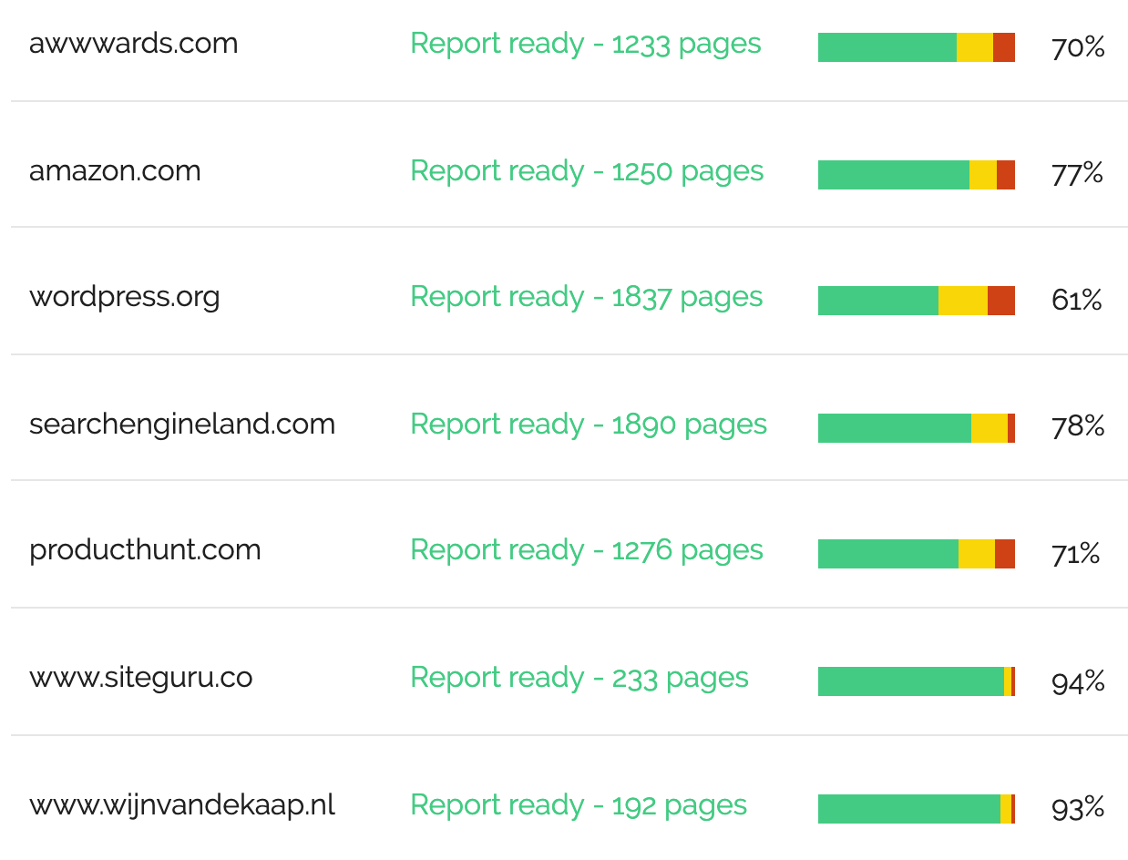 List of site audits for all clients