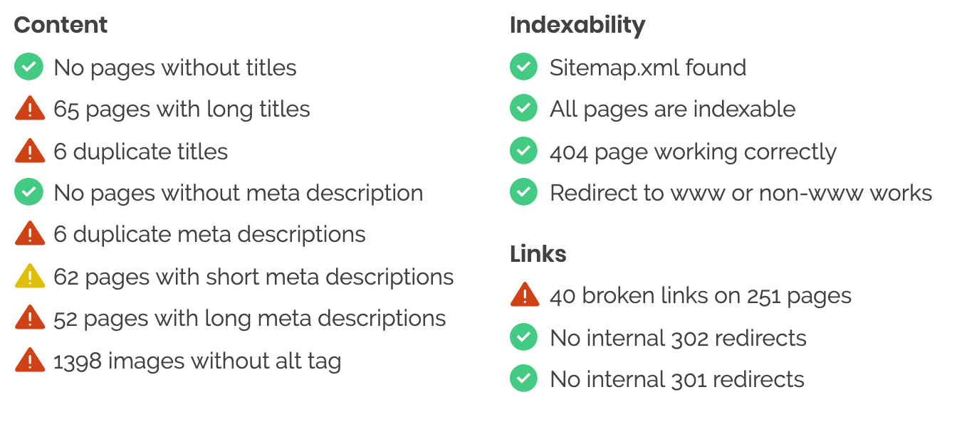 Summary of SEO issues on your site