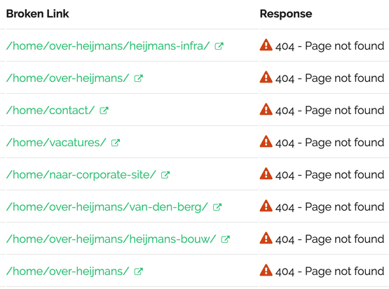 Overview of broken links on your site