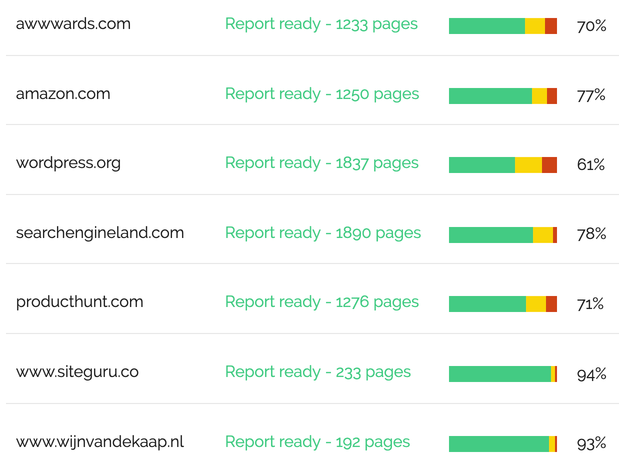 List of site audits for all clients