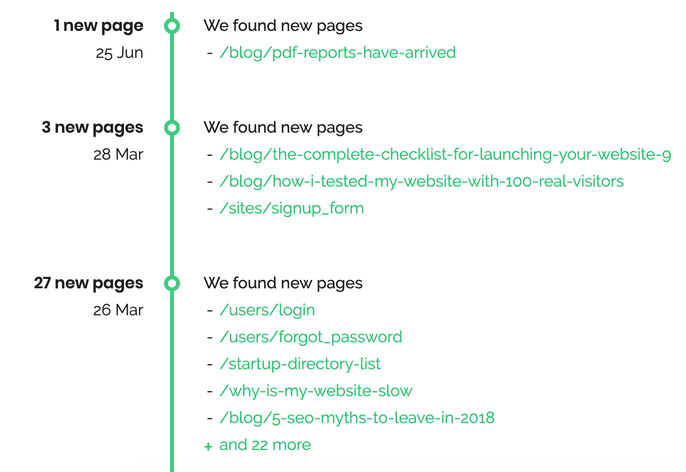 The timeline shows you all new and removed pages of your website