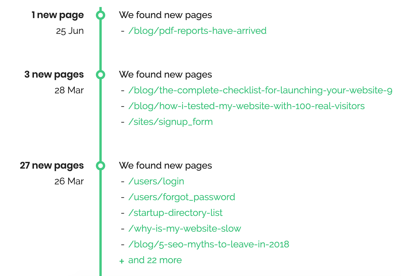 The timeline shows you all new and removed pages of your website
