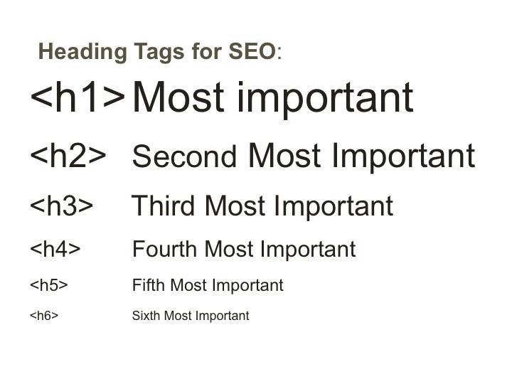 The hierarchy of headings from h1 to h6