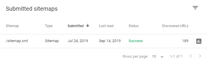 Submitted sitemaps in Google Search Console