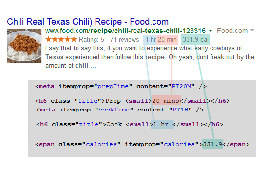 Recipe in structured data